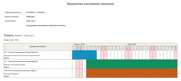 Маркетинговый план и медиаплан